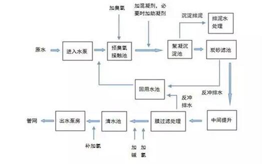自來水不白來，詳解自來水的制作工序和成本構(gòu)成