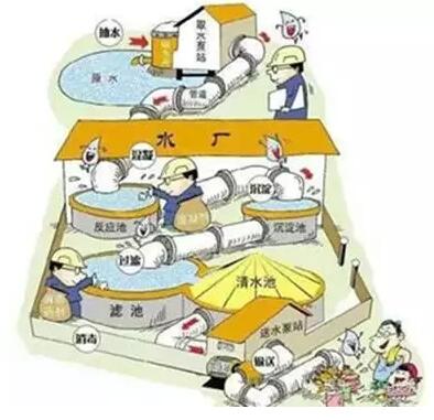 自來水不白來，詳解自來水的制作工序和成本構(gòu)成